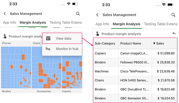 Data in table format