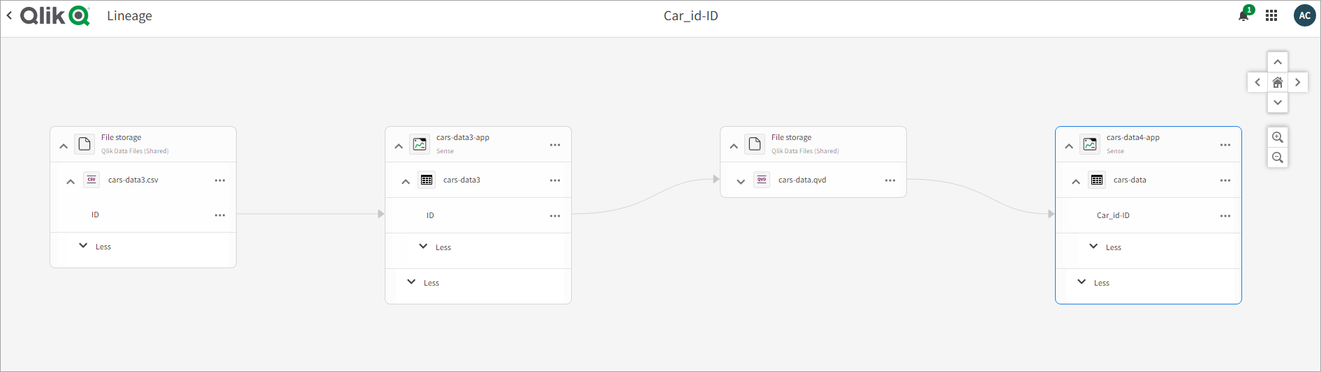 Start with the node in focus and trace lineage history back to the orginal source