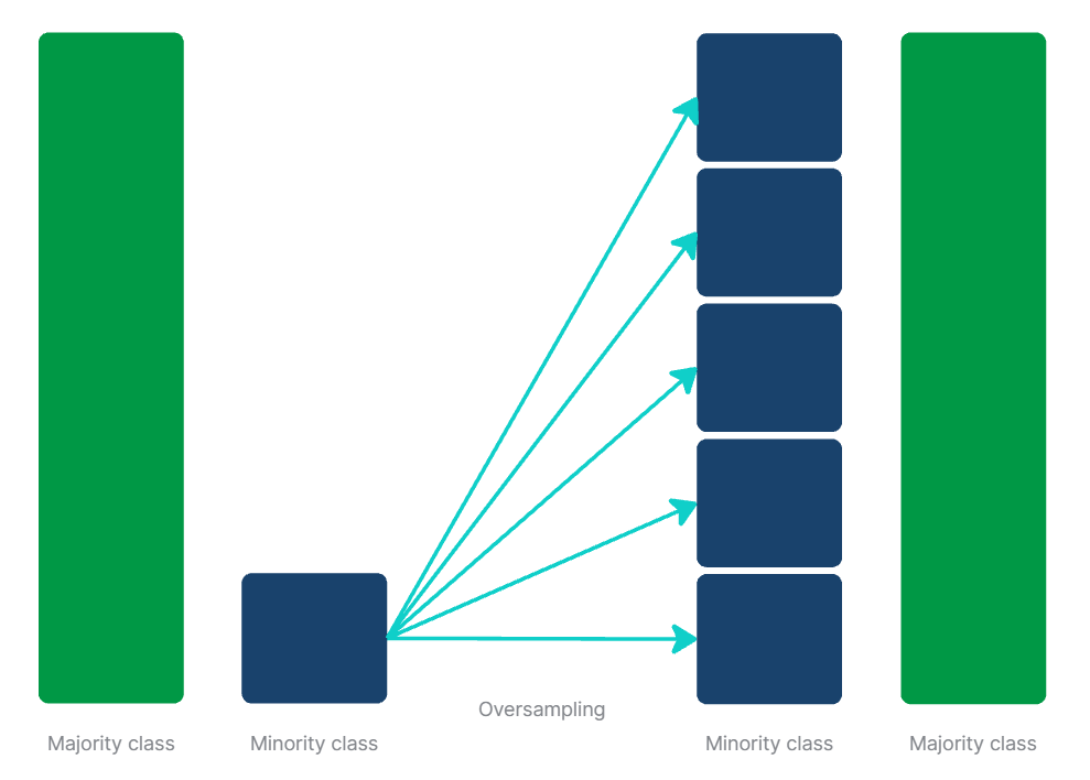 Click to view full size Illustration of oversampling.