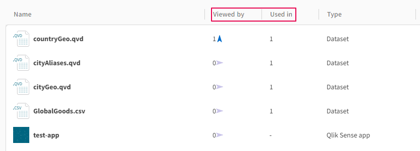 One of the places where metrics icons are located (in List view).
