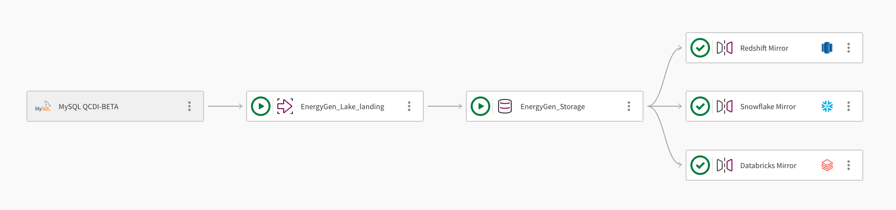 Mirror Databricks