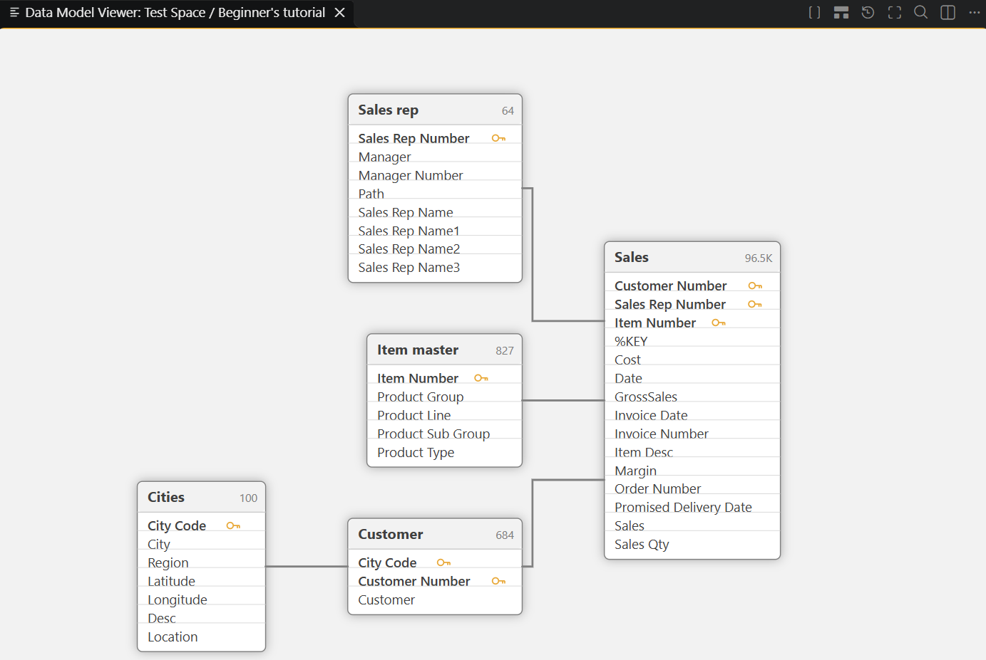 Data model diagram in Qlik Code