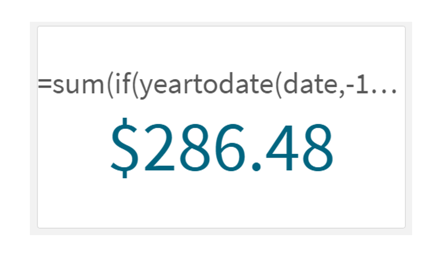 KPI visualization repesenting sales data for 2021, generated using the yeartodate function.