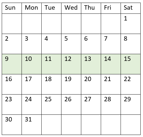 Diagram of a calendar showing a month, with the dates of 9 to 15 highlighted in green. 9 is a Sunday and 15 is a Saturday.