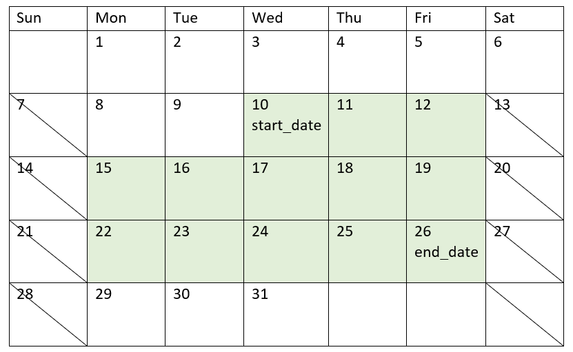 lastworkdate-script-and-chart-function-qlik-cloud-help