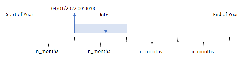 Example diagram showing how each of the elements of the function work together to return the timestamp result. The year is broken up into a number of segments and given a date input, the function returns a timestamp value.