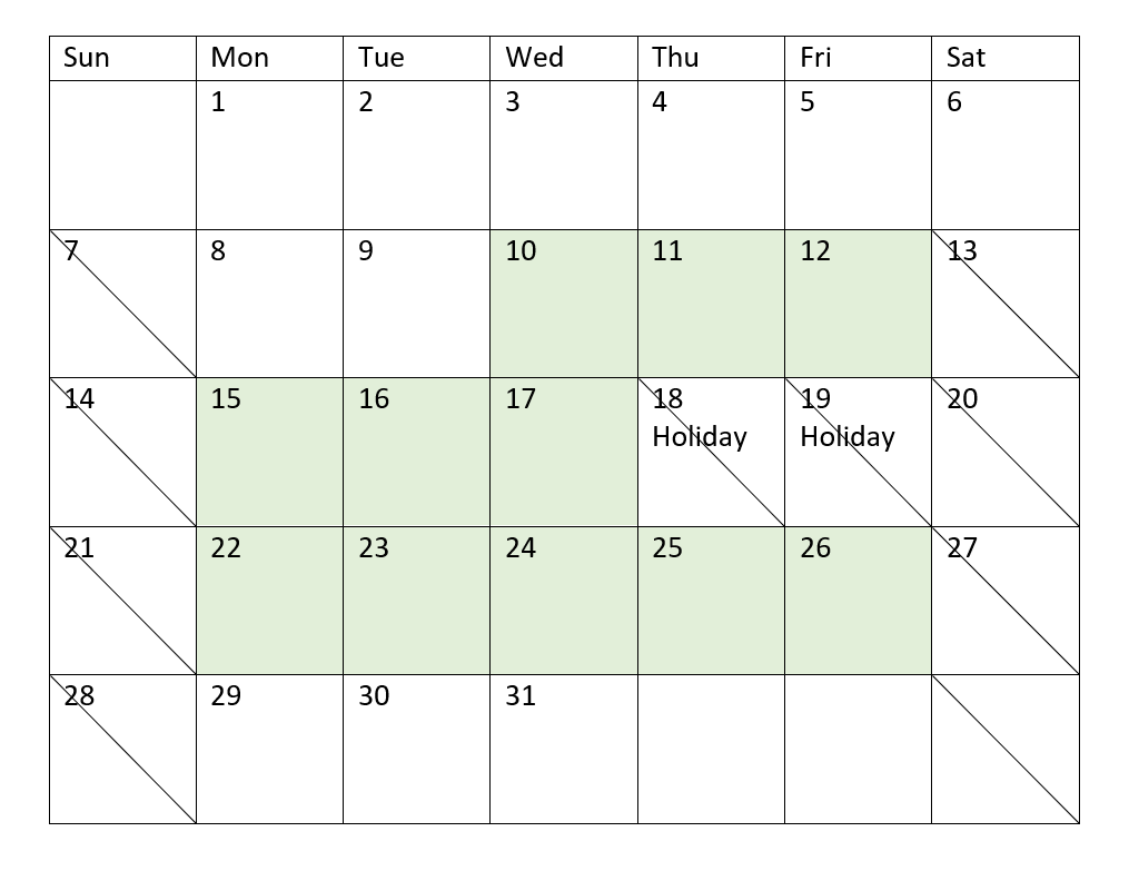 Calendar diagram for the month of August, showing the work days for the project from the dataset with ID of 5. Here, all week days (Monday-Friday) from August 10 to 26, 2022 are highlighted, with the exception of August 18 and 19, 2022 (the holidays), which are excluded. All Saturdays and Sundays are also excluded.