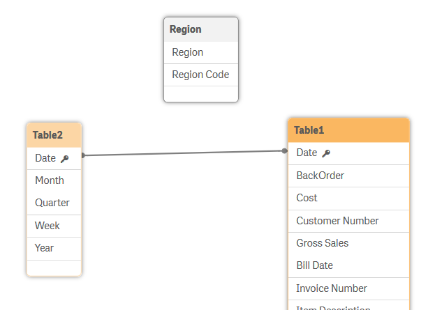 Data model viewer showing that circular reference has been removed.