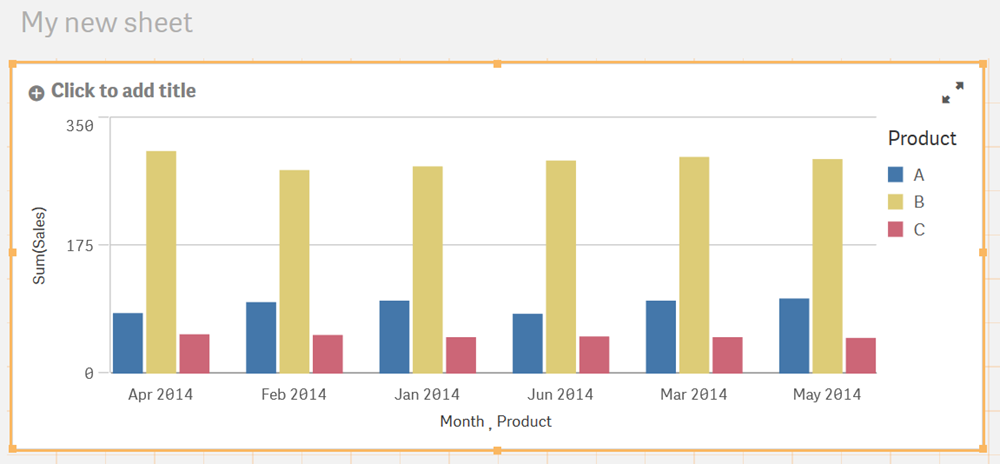 Bar chart showing data loaded using the Crosstable prefix.