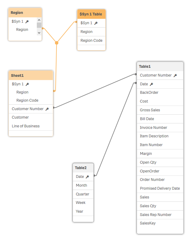 Data model viewer showing synthetic key.