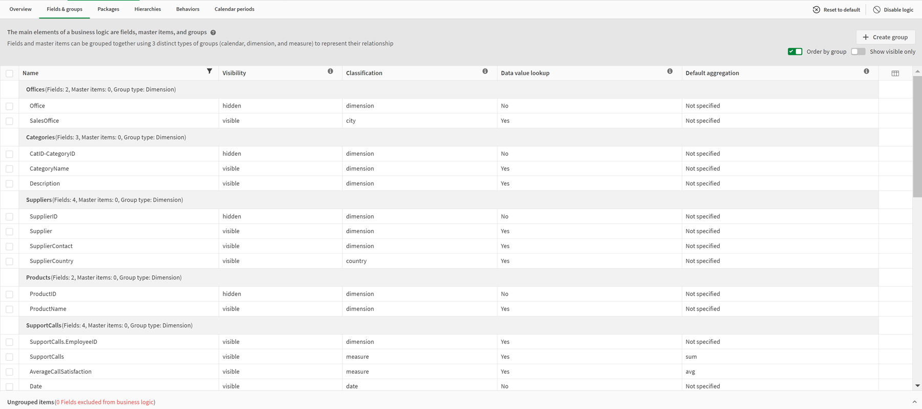 Fields and groups, displaying the default groups and field values applied by business logic