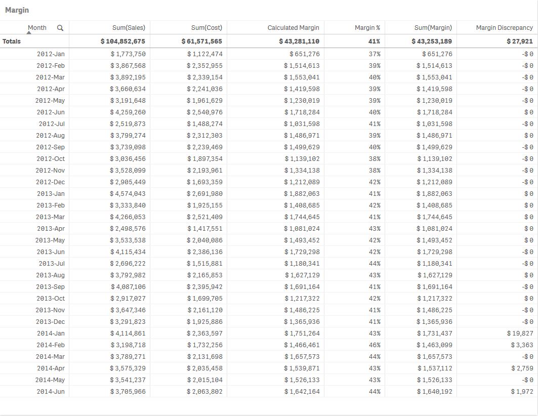 Examples From Real Life Saas Editions Of Qlik Sense