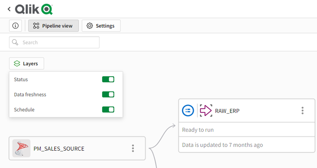 Pipeline view in Qlik Cloud Data Integration