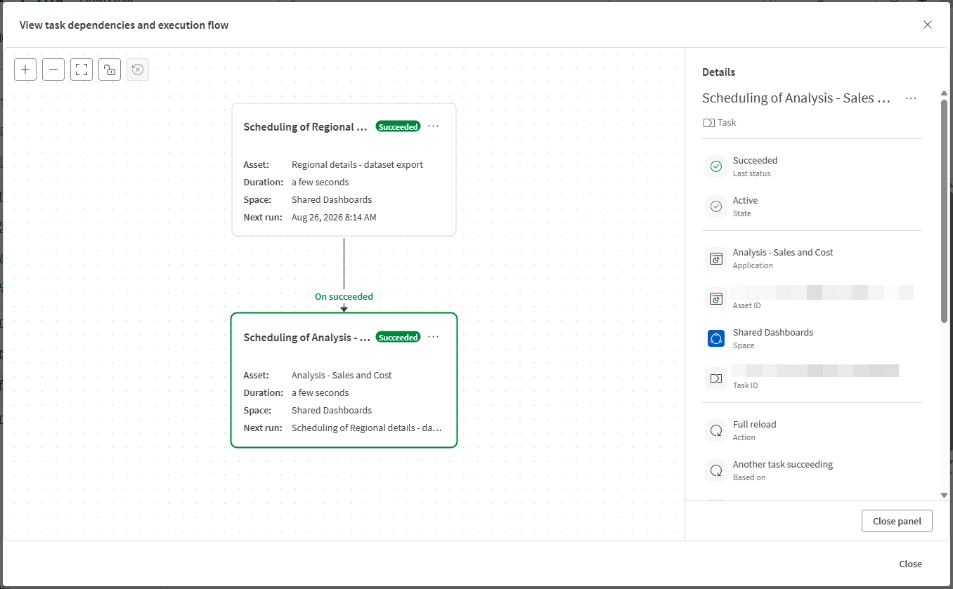 Analyzing task chain in the task dependencies graph.