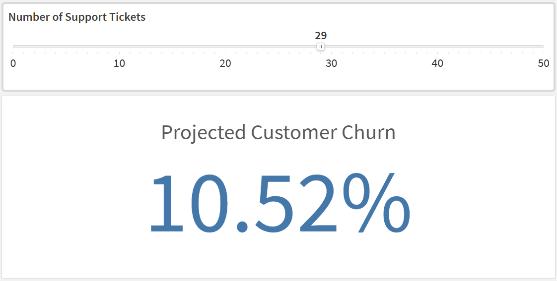 Variable slider changing a numeric input used in chart calculations.