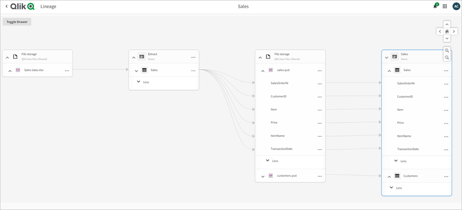 Field-level lineage graph