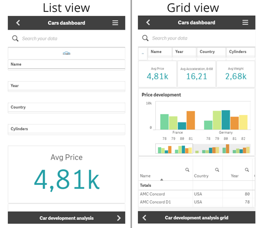 Comparison of sheet list view versus grid view on smaller screens