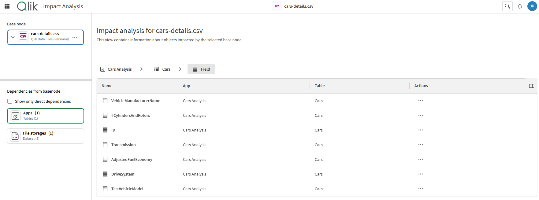 Click to view full size Impact analysis graph showing dependent fields in an app
