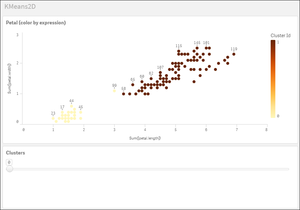 Kmeans depth difference method determines optimal no. of clusters