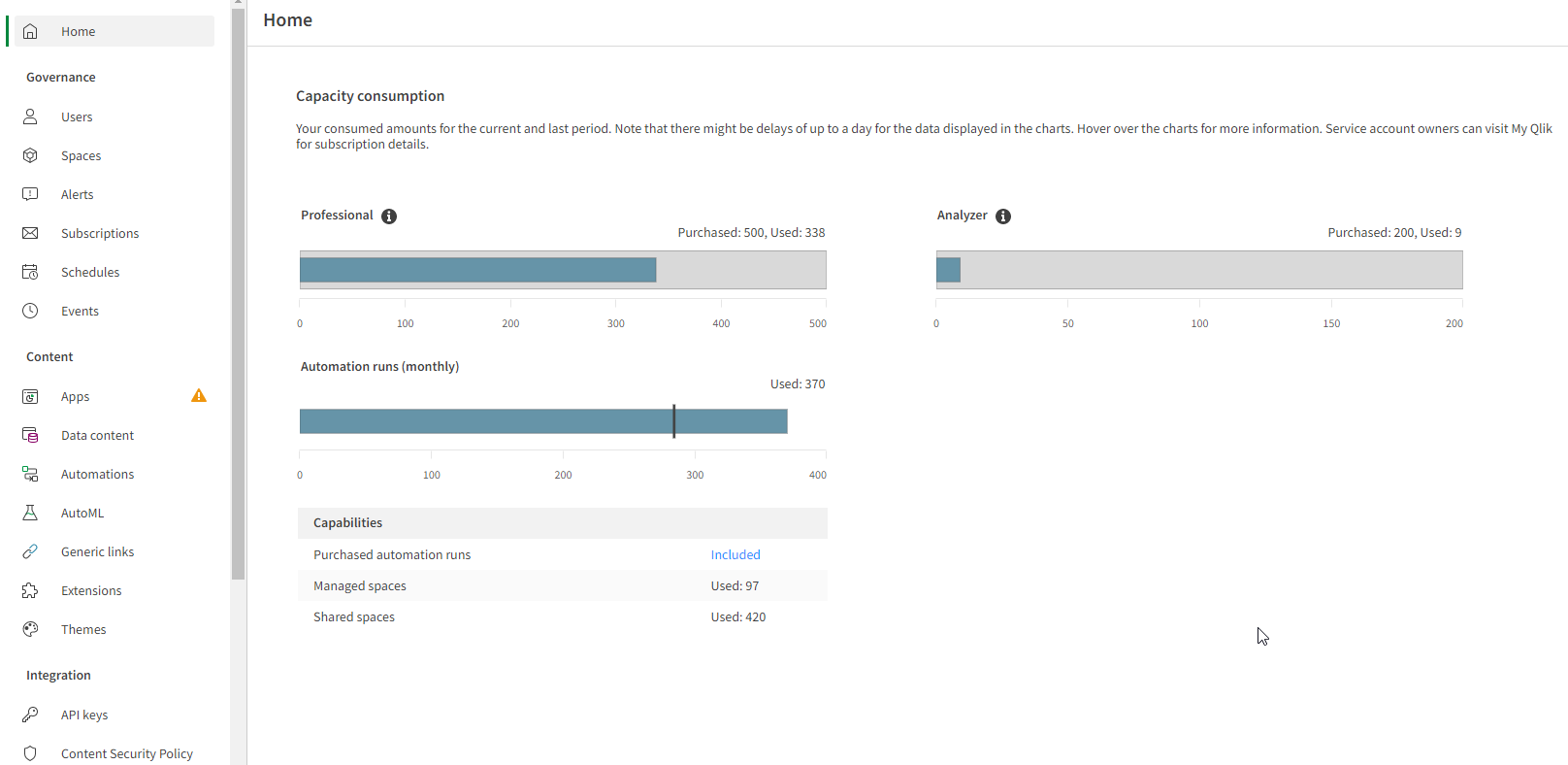 The Management Console left side panel listing different sections. For example, Users, spaces, alerts, subscriptions, etc.