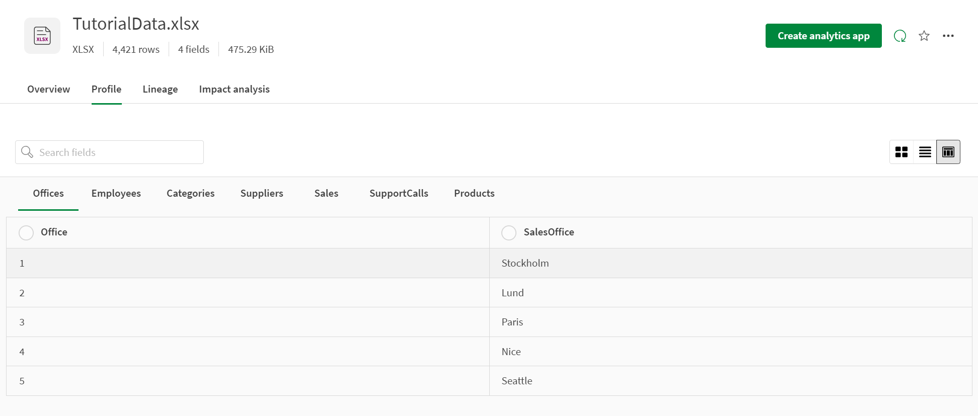 Profile data view of dataset