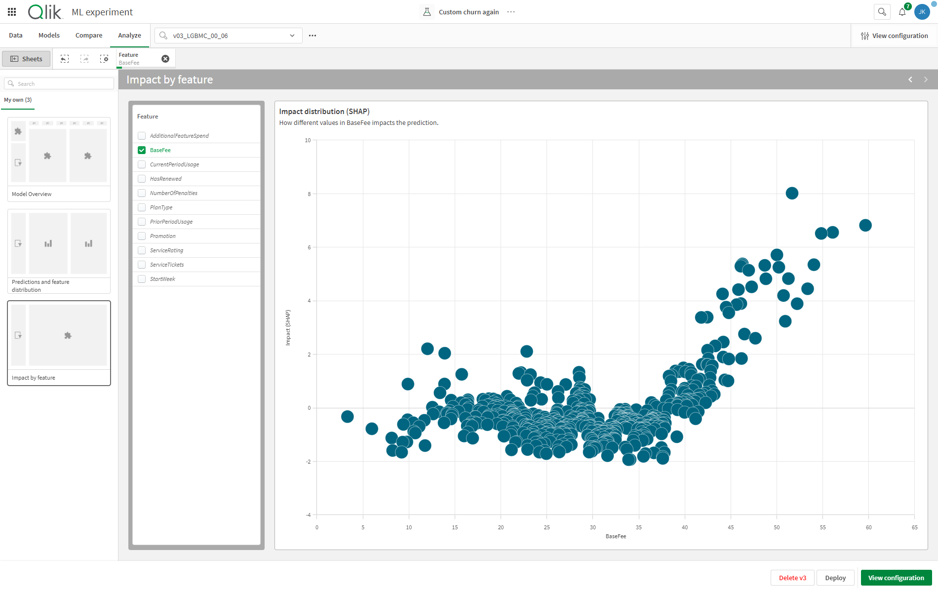 Using the 'Analyze' tab to enhance analysis with the power of selections