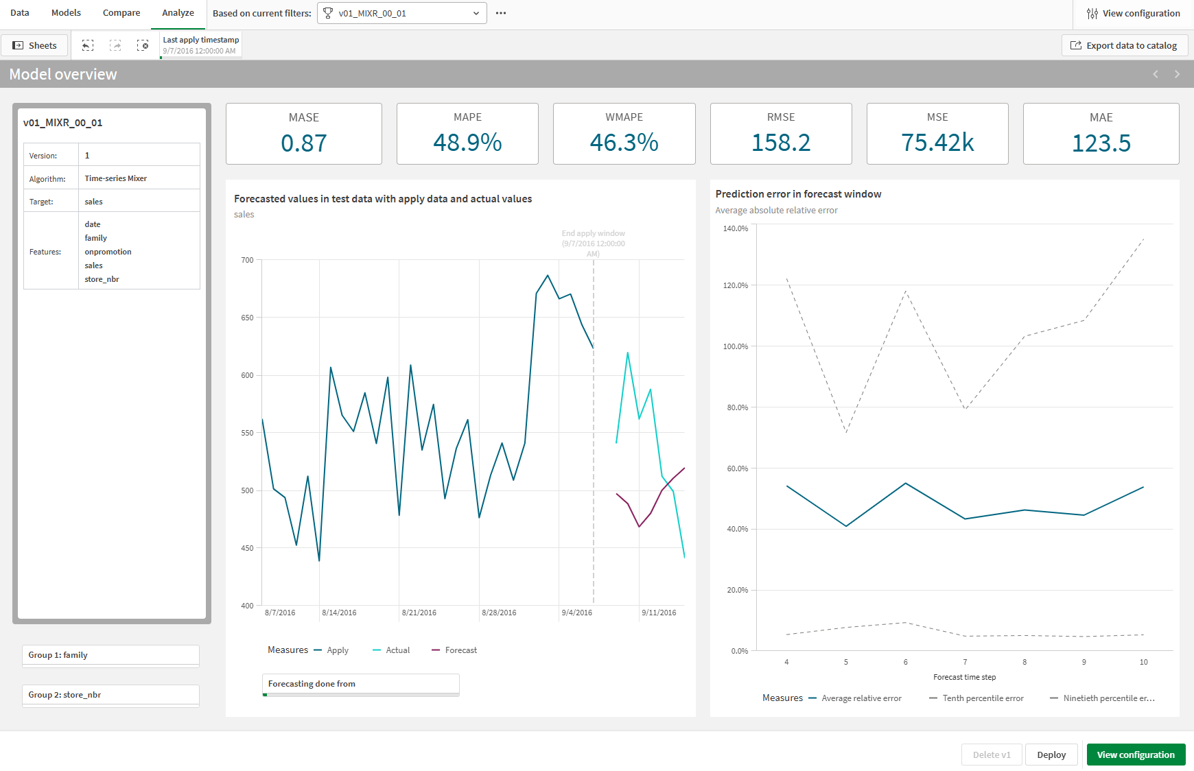 Sheet for analyzing a time series forecasting model in detail. The sheet includes key time series model metrics, model details, comparisons of forecasted values across different time windows, and prediction error
