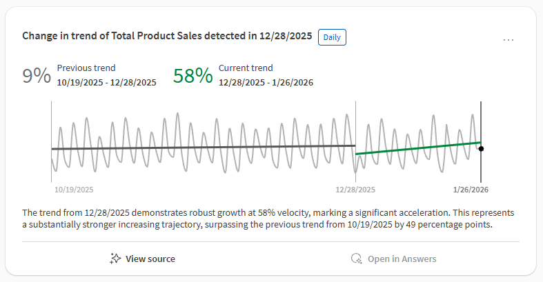Insight card in activity center feed with chart showing data in gray next to green (positive) trends.