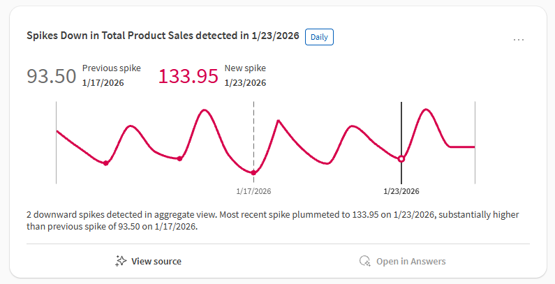 Insight card in activity center feed with chart showing red (negative) trends.