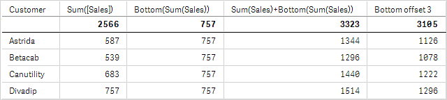 Table visualization for Example 1.