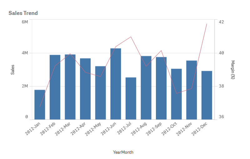 combo chart saas editions of qlik sense pyplot plot multiple lines on same graph how to draw a double line