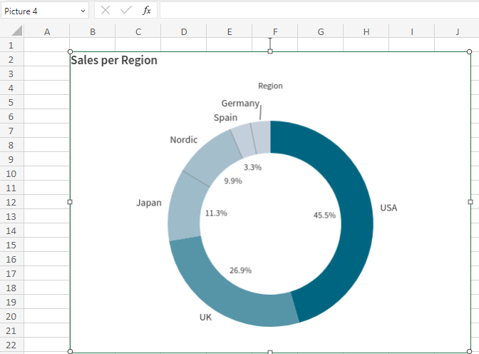 Chart image added to report template