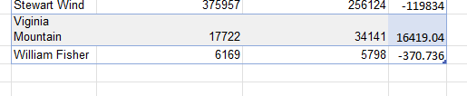 Output generated from use of Deleterow at bottom of native Excel table. The bottom, blank row is removed from the output