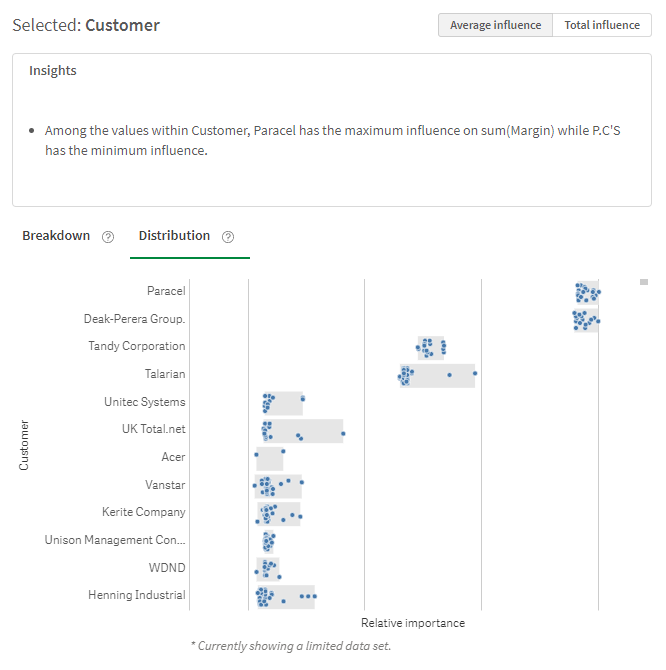 Single-feature analysis section showing more specific information, in this case a distribution plot, about a selected feature. This includes influence of the feature value for each instance in which it appears