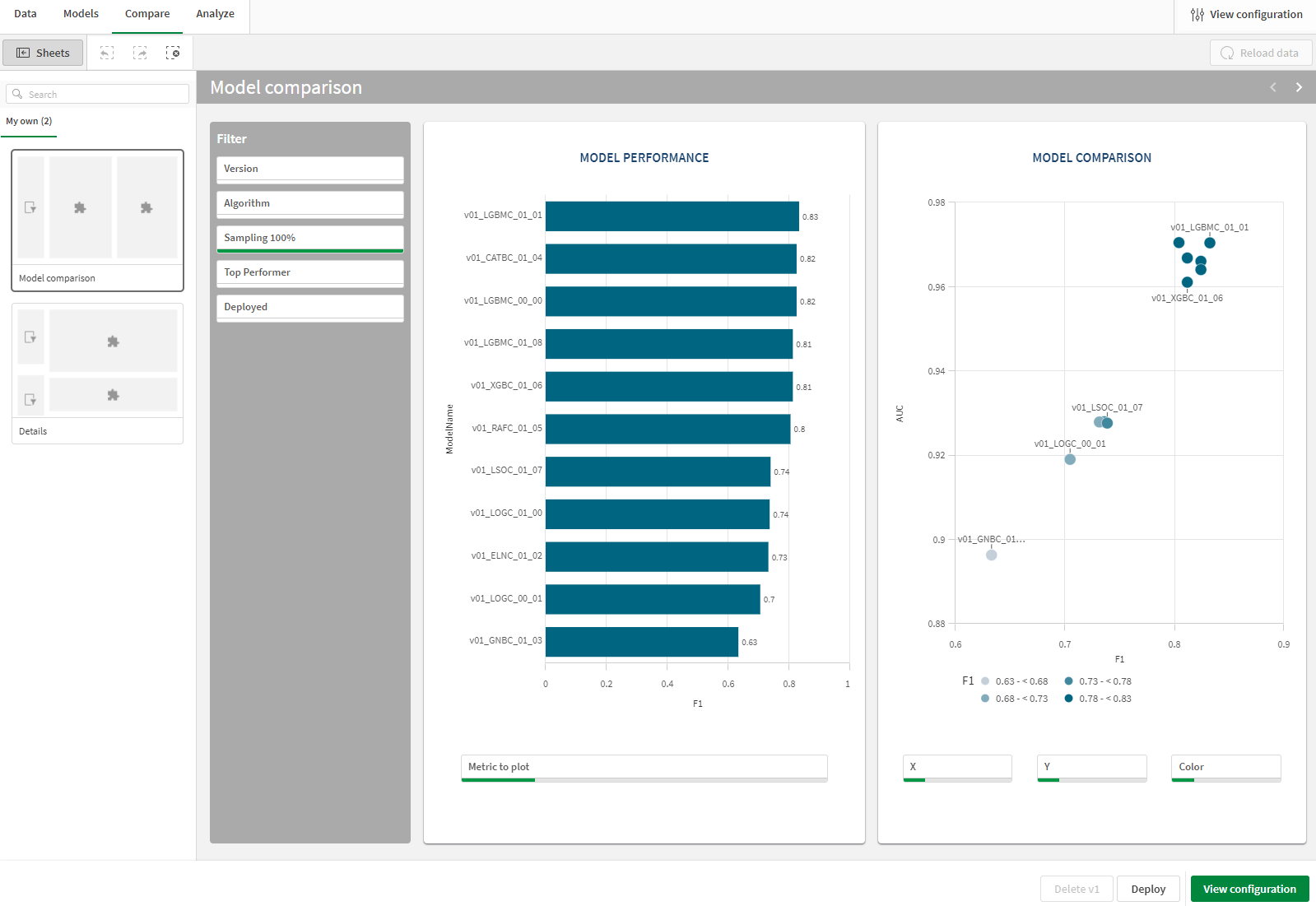 Comparative model analysis, showing key metrics and visualizations