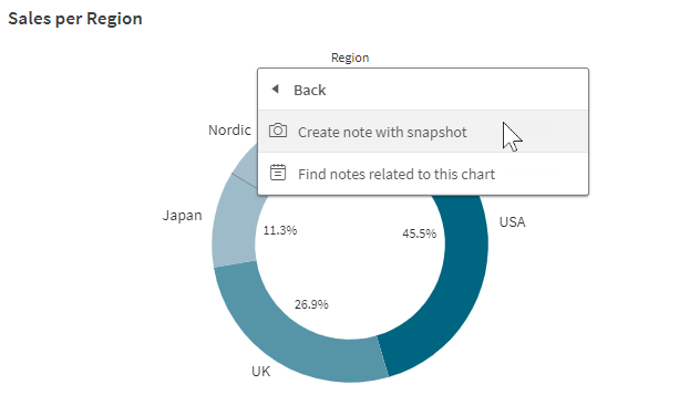 Create a note with a snapshot of the selected chart