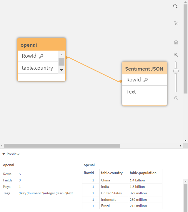 Data model viewer showing the resulting data model, which includes two tables. OpenAI's response to the question we asked is visible when you preview the second table