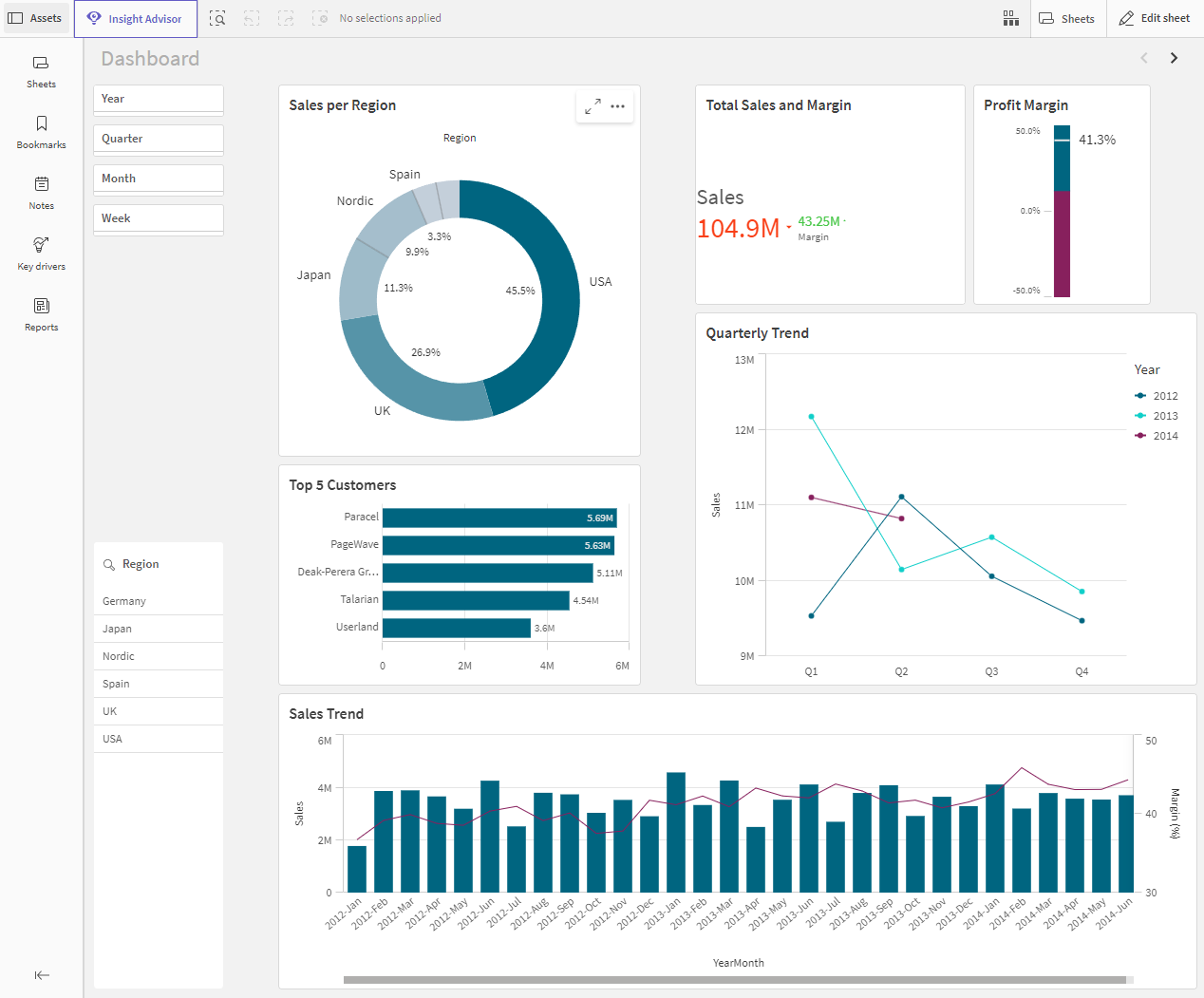 Sheet view in analysis mode.