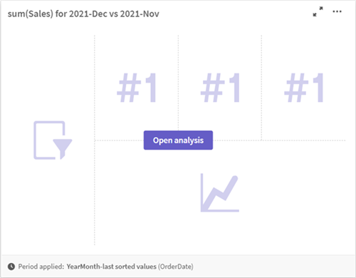 Visualization preview of charts in a period over period dashboard analysis.