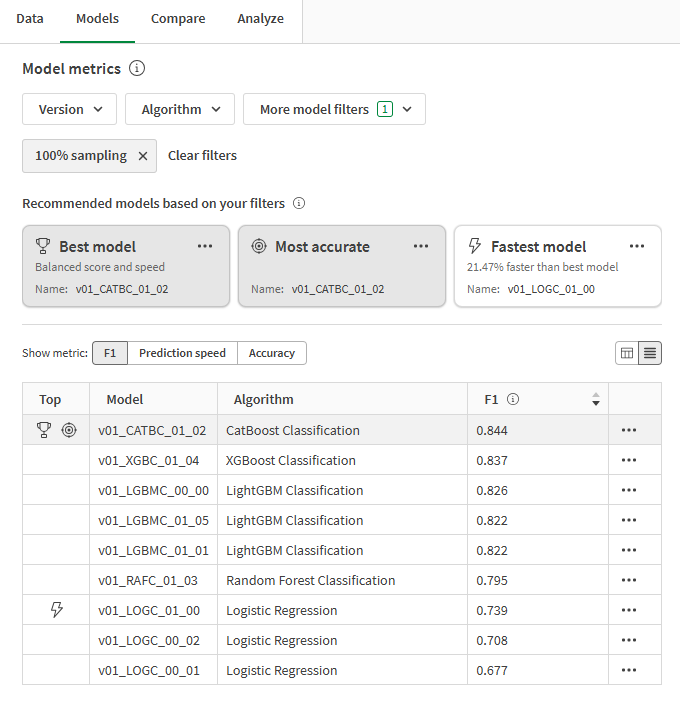 Model metrics table showing recommended models and key model metrics.