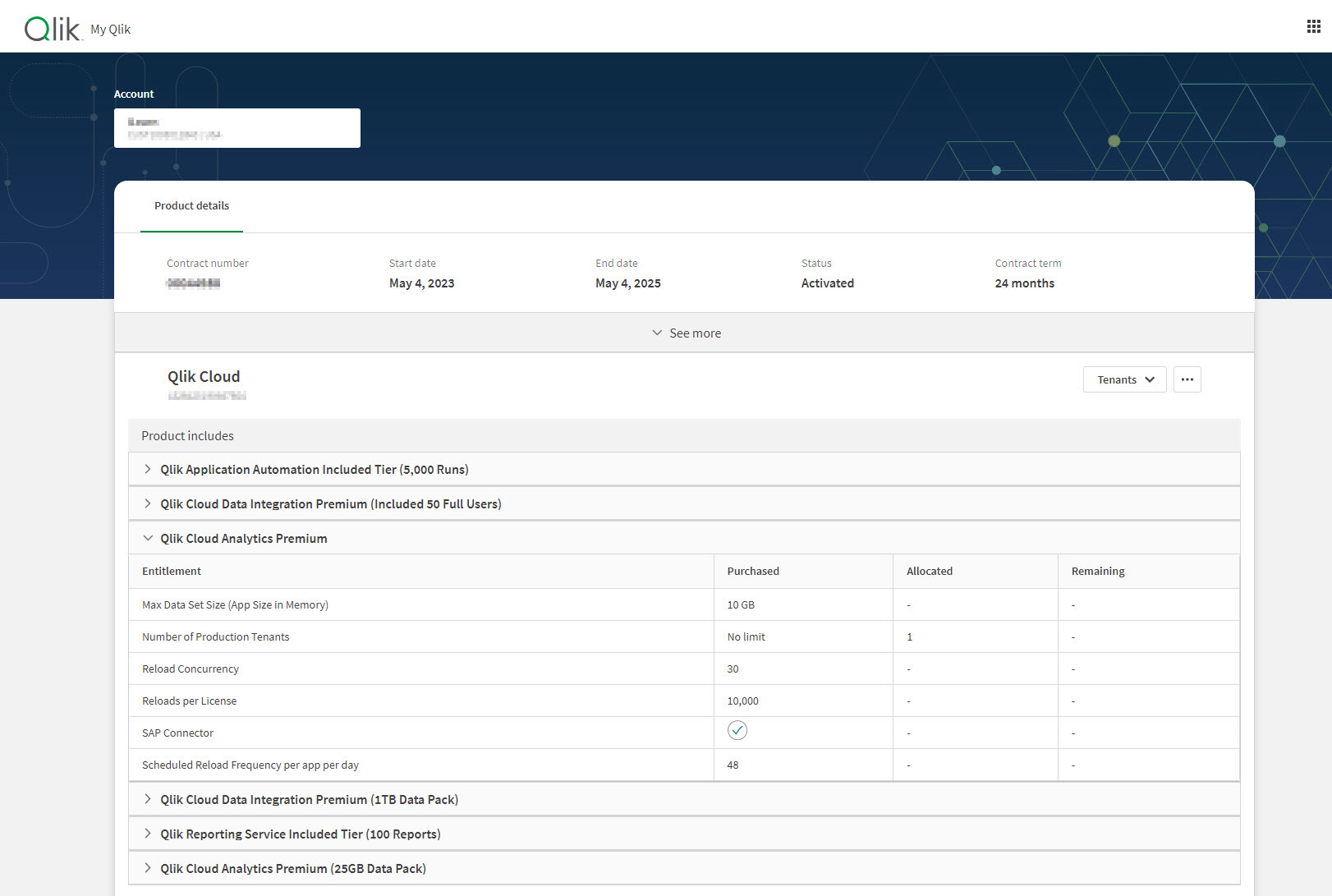 Home pane showing charts over capacity consumption.