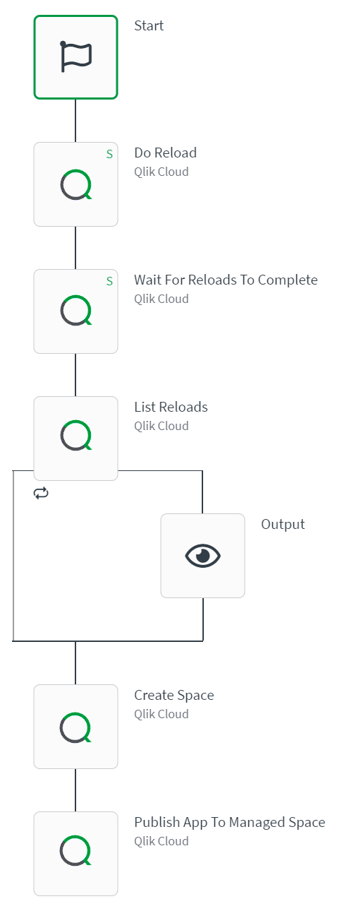 QCS automation example showing a reload task chain