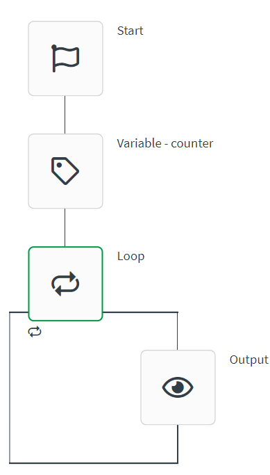 Automation loop with variable as counter and output inside loop