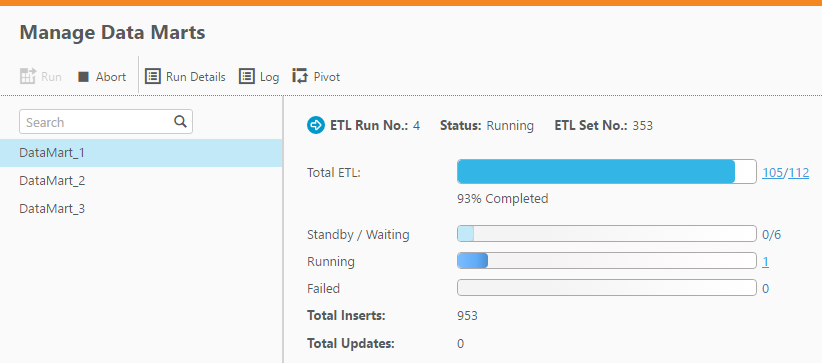 Manage Data Marts dialog displaying running statement