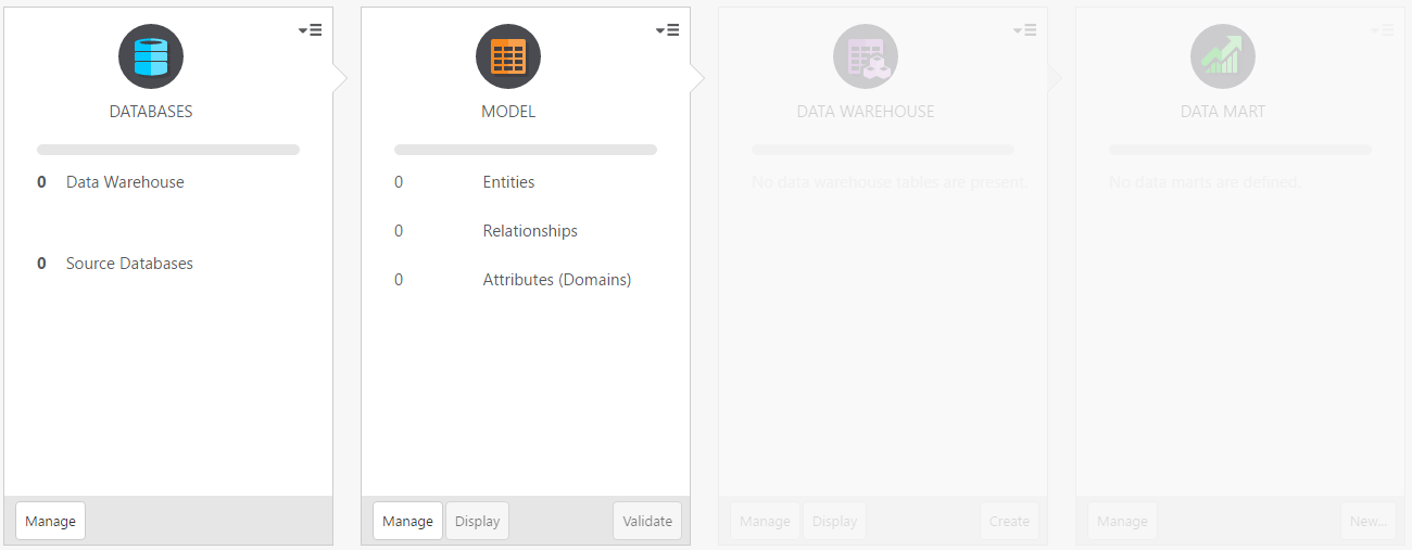 Example project panels, with Databases, Model, Data Warehouse, and Data Mart panels