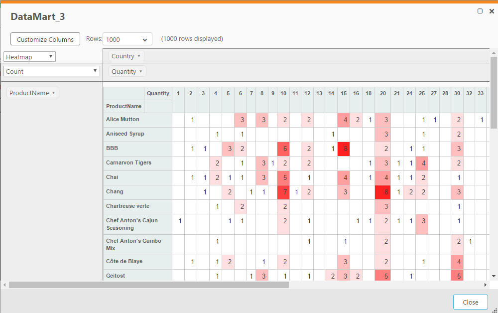Datamart preview image displaying a pivot table coloured with Heatmap settings