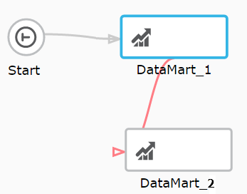Example of error path represented by a red path connector between two workflow objects