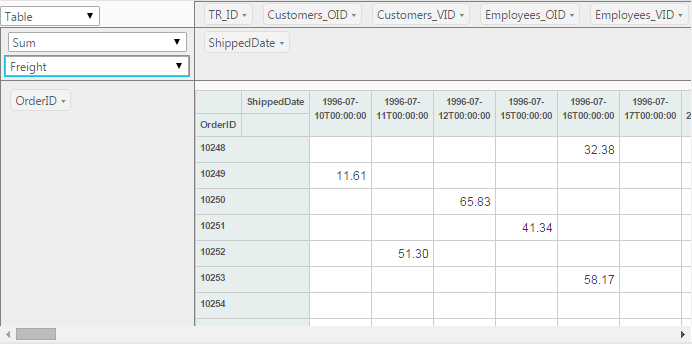 Example pivot table with column names added above and to the left of the table