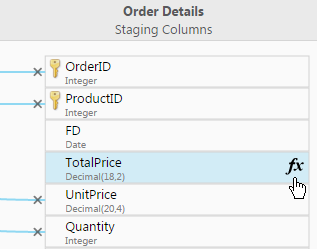 Example Order Details mapping in data warehouse columns, with TotalPrice attribute selected and fx function icon visible to the right