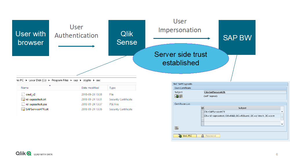 Illustration of Server-side trust path described above